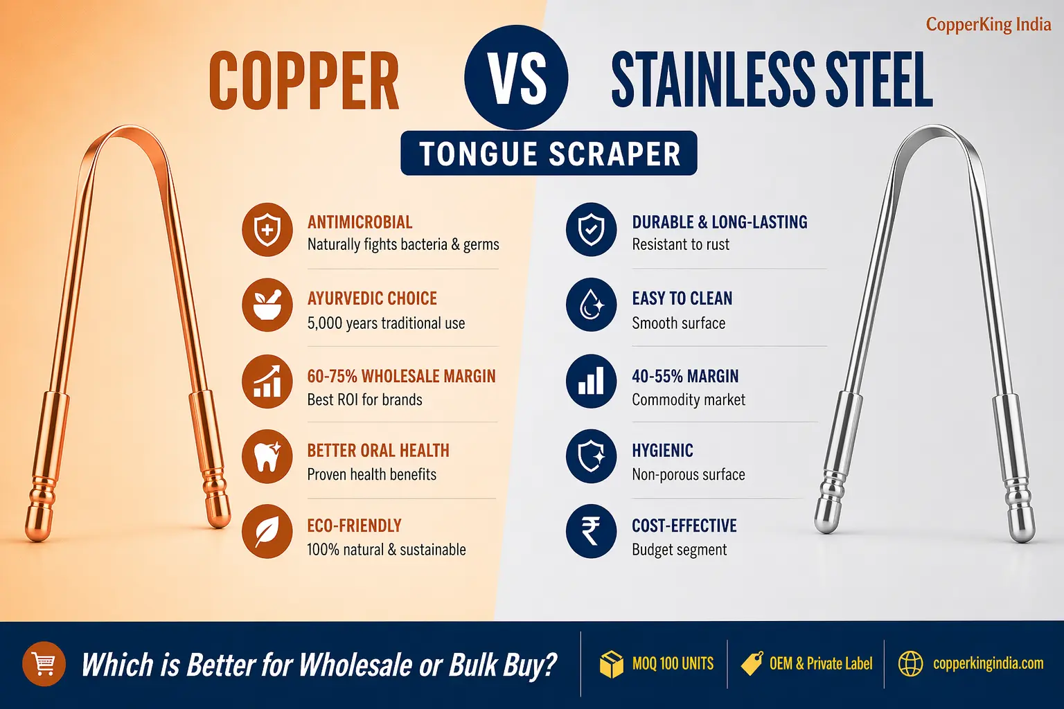 Copper vs stainless steel tongue scraper wholesale comparison - 60-75% margin, MOQ 100 units, OEM private label - CopperKing India tongue scraper manufacturer India